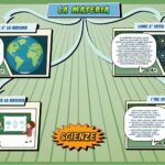 La materia - Scienze per la Primaria - Schooltoon