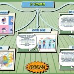 L'uomo - Scienze per la Primaria - Schooltoon