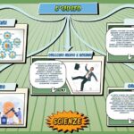 L'udito - Scienze per la Primaria - Schooltoon