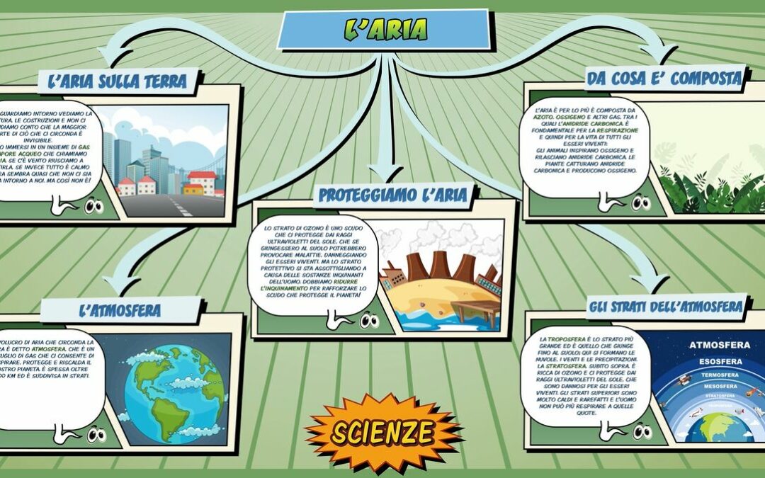 L’aria – Scienze per la Primaria – Schooltoon