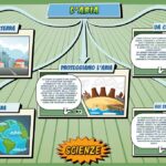 L'aria - Scienze per la Primaria - Schooltoon