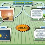 Il Sistema Solare - Scienze per la Primaria - Schooltoon