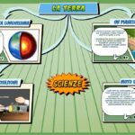 La Terra - Scienze per la Primaria - Schooltoon