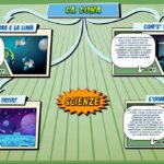 La Luna - Scienze per la Primaria - Schooltoon