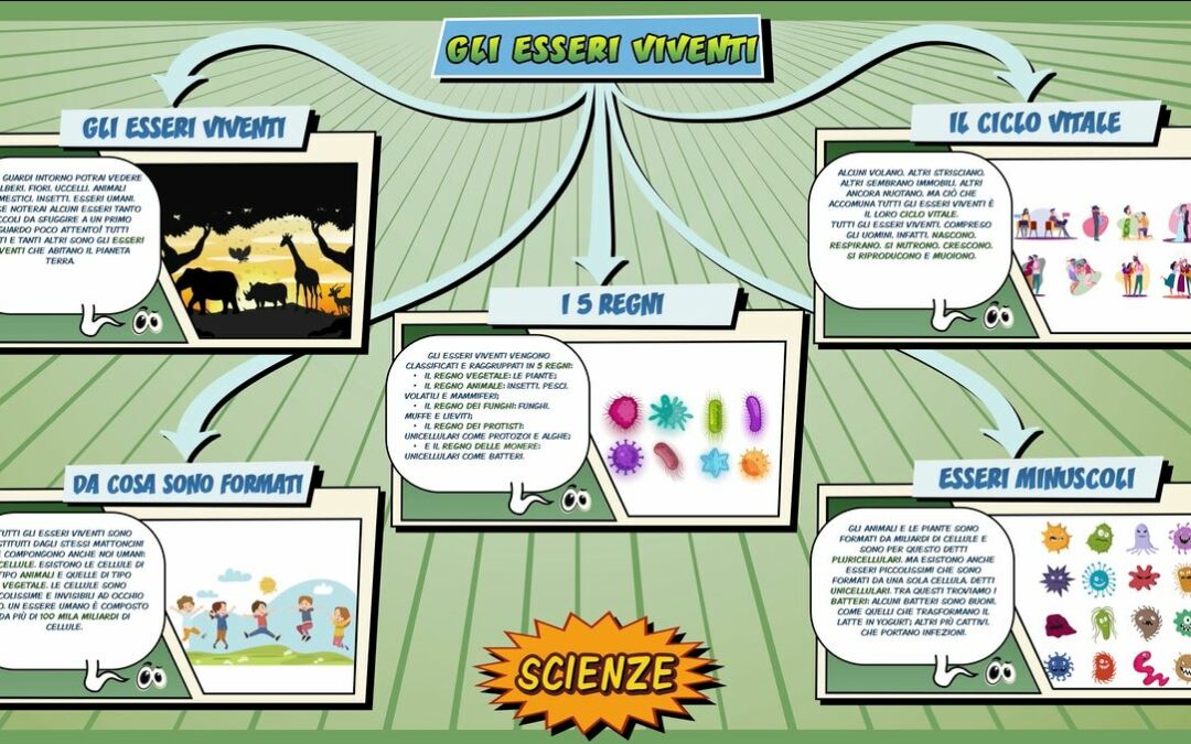 Gli esseri viventi – Scienze per la Primaria – Schooltoon