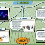 Il suono - Scienze per la Primaria - Schooltoon