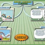 Energia potenziale e cinetica - Scienze per la Primaria - Schooltoon