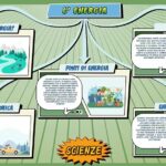 L'energia - Scienze per la Primaria - Schooltoon