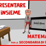 Come si rappresenta un insieme matematico?