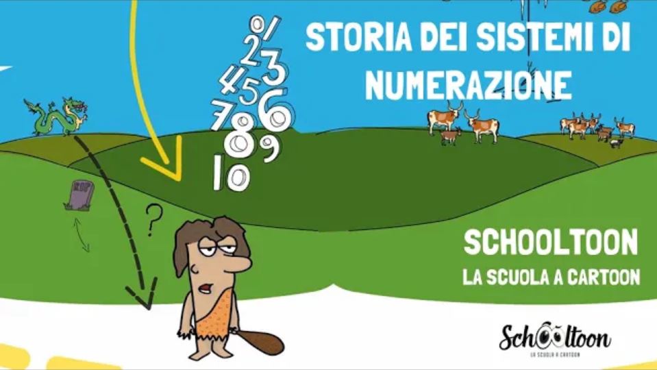 La storia dei sistemi di numerazione in pochi minuti